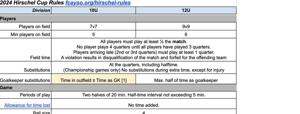 Hirschel Cup rule matrix